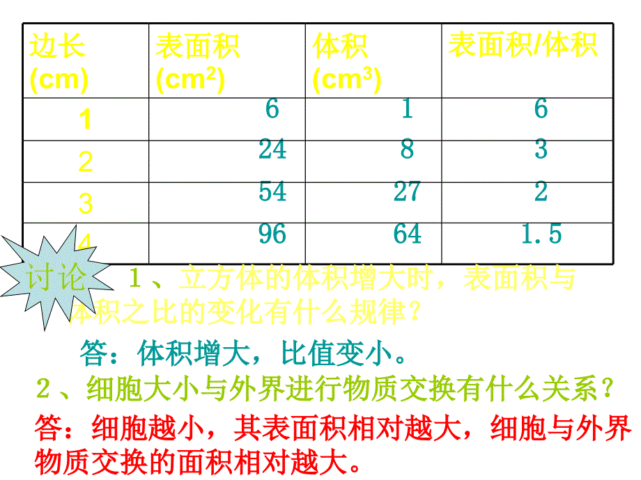 生物第3章第3节细胞通过分裂而增殖3课件北师大版七年级上_第4页