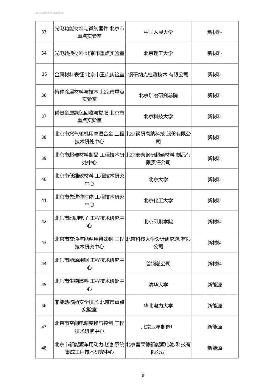 北京重点试验室工程技术研究中心绩效考评结果_第5页