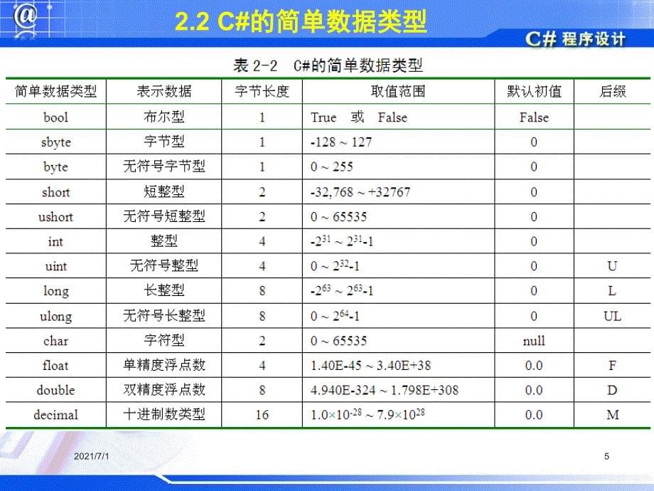 C语言基础入门_第5页