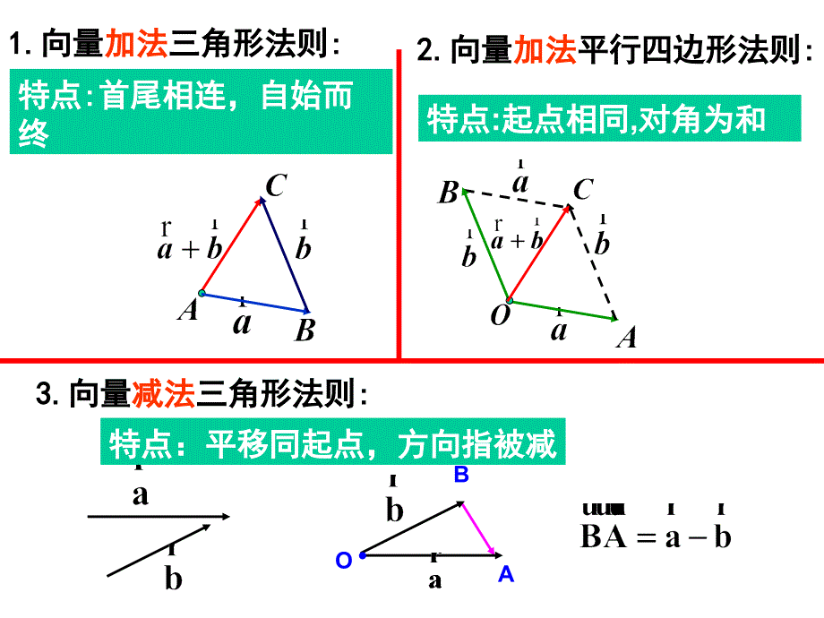 最新平面向量数乘运算及其几何意义1PPT课件_第2页