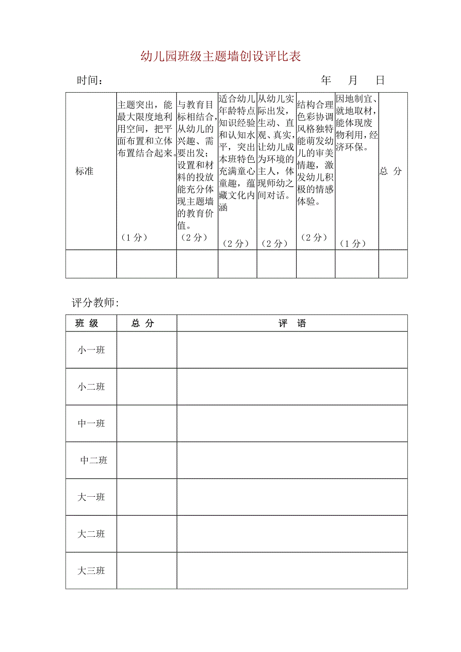 幼儿园班级主题墙创设评比表_第1页