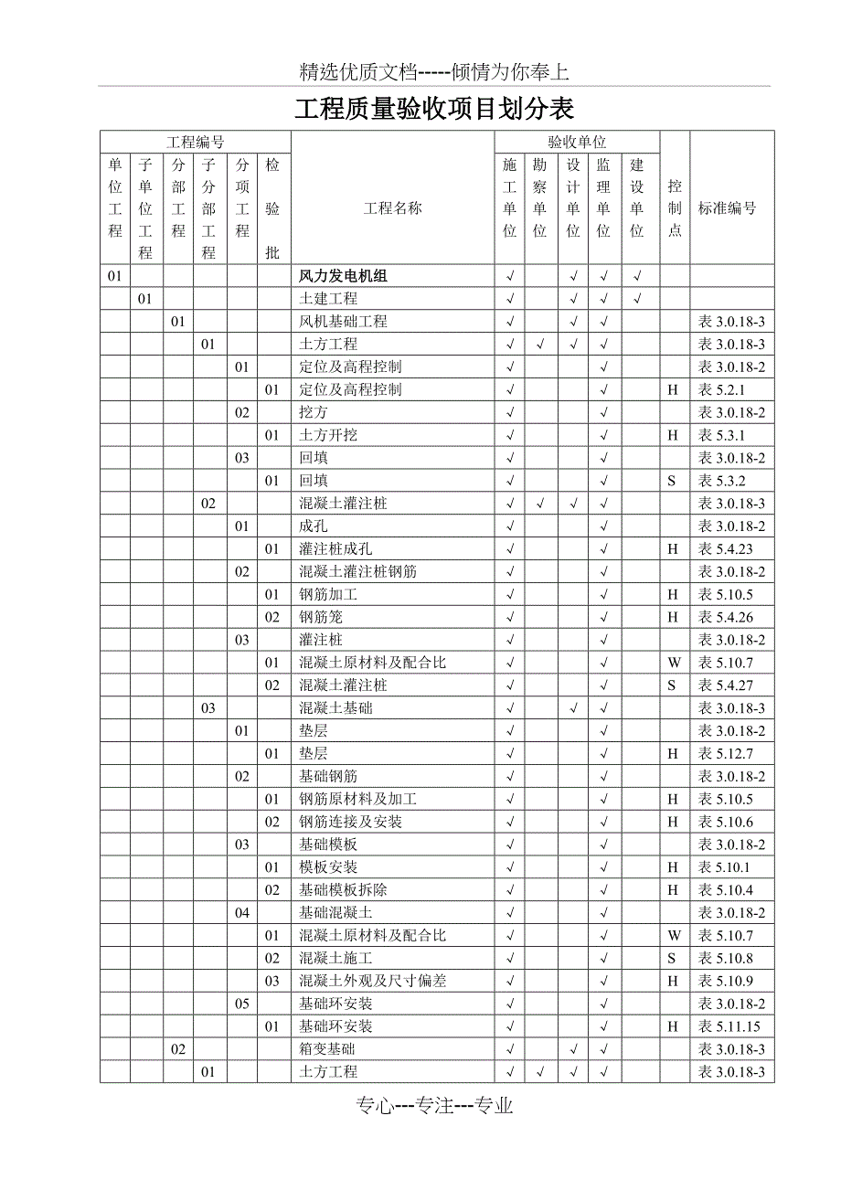 风电场工程施工质量验收项目划分表(共49页)_第4页