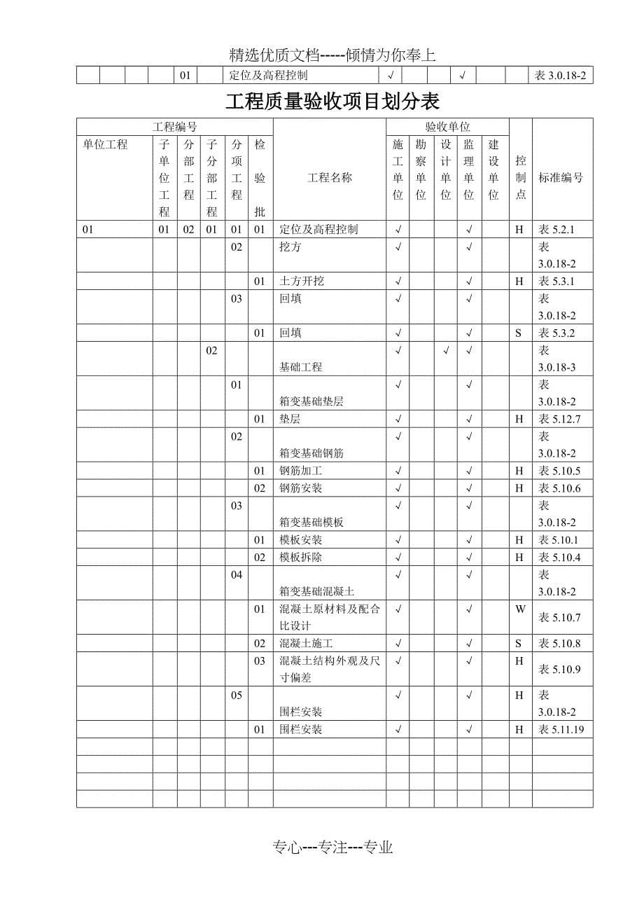 风电场工程施工质量验收项目划分表(共49页)_第5页