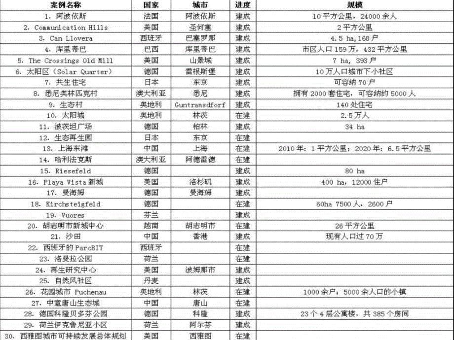 天津生态城规划_第5页