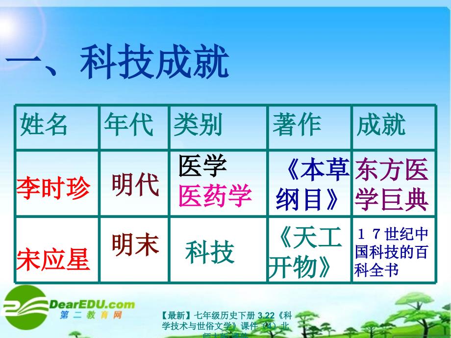 最新七年级历史下册3.22科学技术与世俗文学课件4北师大版课件_第2页