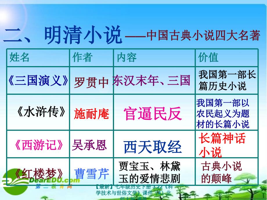 最新七年级历史下册3.22科学技术与世俗文学课件4北师大版课件_第3页