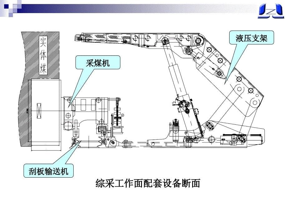 中双链刮板运输设备基础知识培训课件_第5页