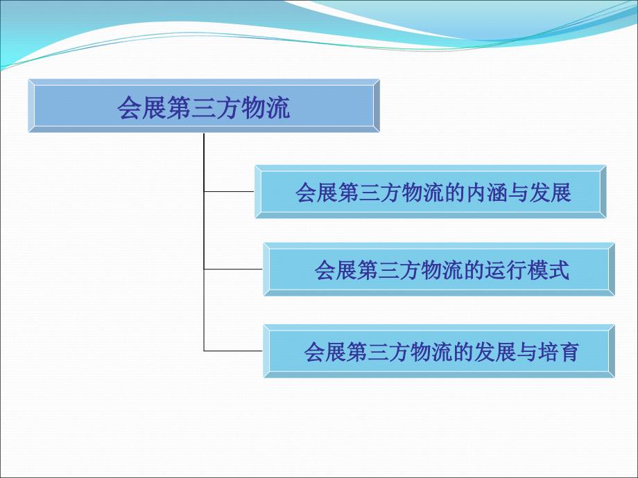 第八章会展第三方物流_第2页