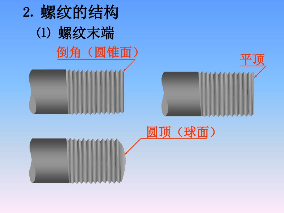 第八章螺纹紧固件及常用件基础知识_第3页