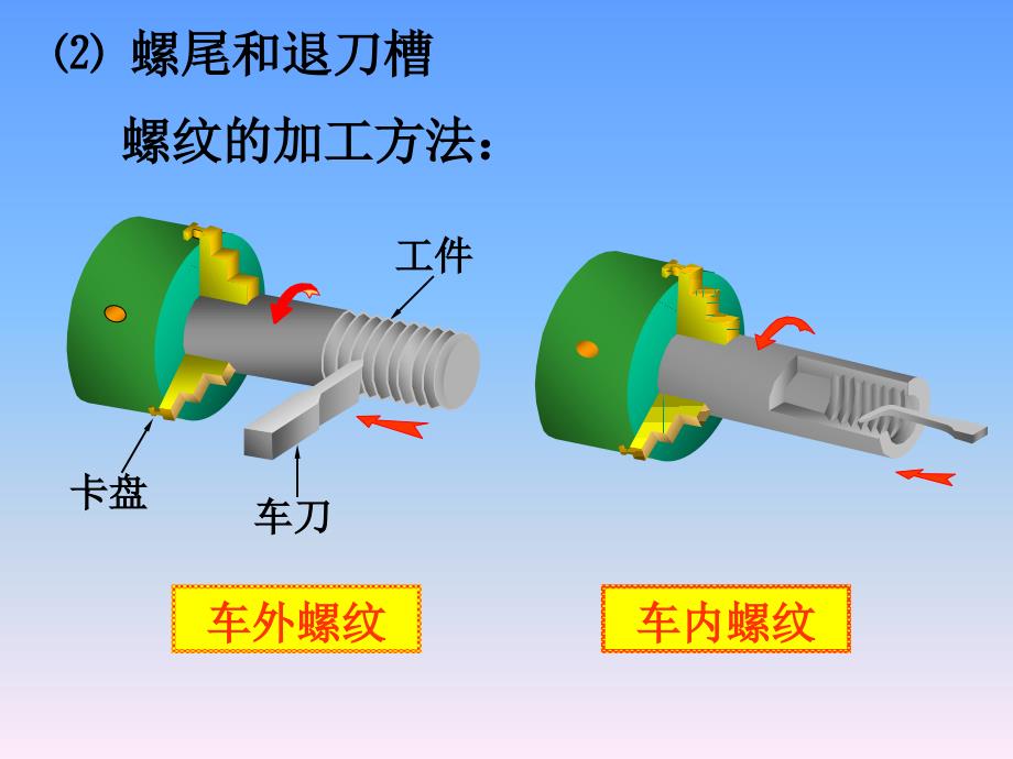 第八章螺纹紧固件及常用件基础知识_第4页