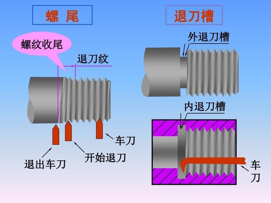 第八章螺纹紧固件及常用件基础知识_第5页