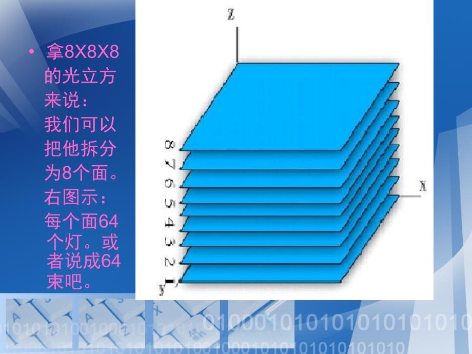 LED光立方制作武宣职教电子组田应鸿_第3页