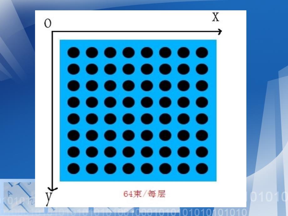 LED光立方制作武宣职教电子组田应鸿_第4页