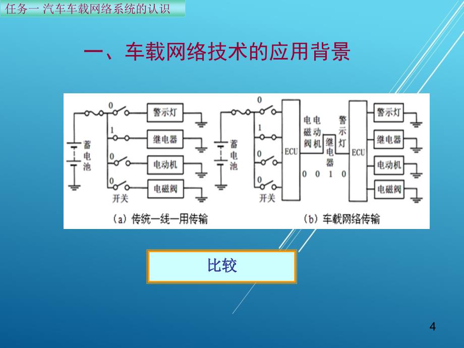 汽车电子控制技术项目六车载网络技术课件_第4页