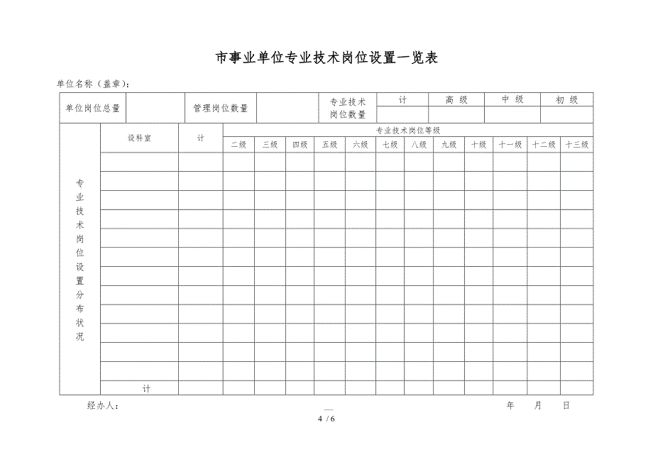 事业单位岗位设置审核表_第4页