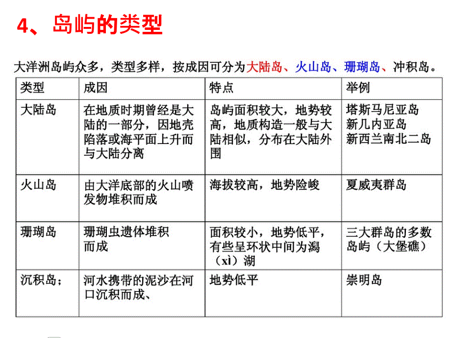 大洋洲和澳大利亚笔记zll_第3页