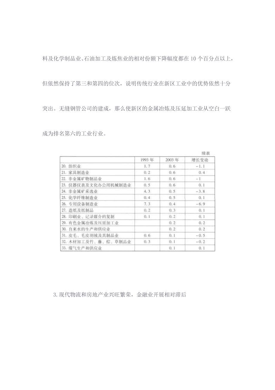 天津滨海新区重点产业选择和布局研究_第5页