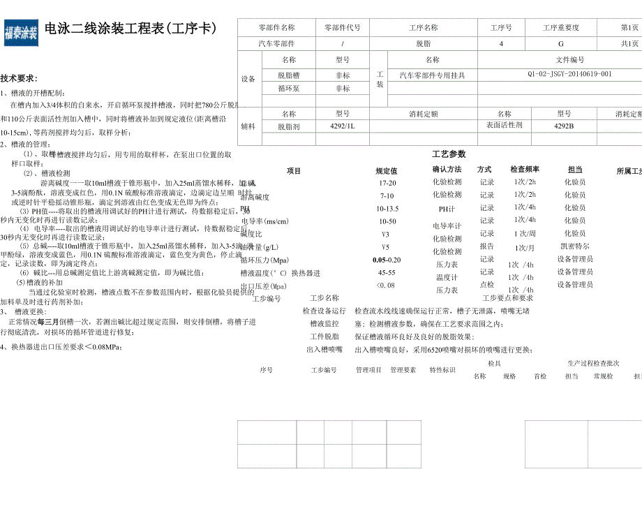 电泳二线涂装工序卡《CQI_第3页