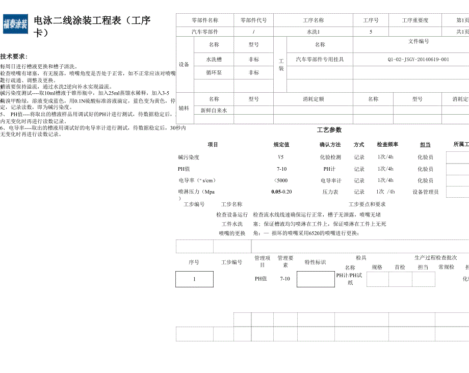 电泳二线涂装工序卡《CQI_第4页