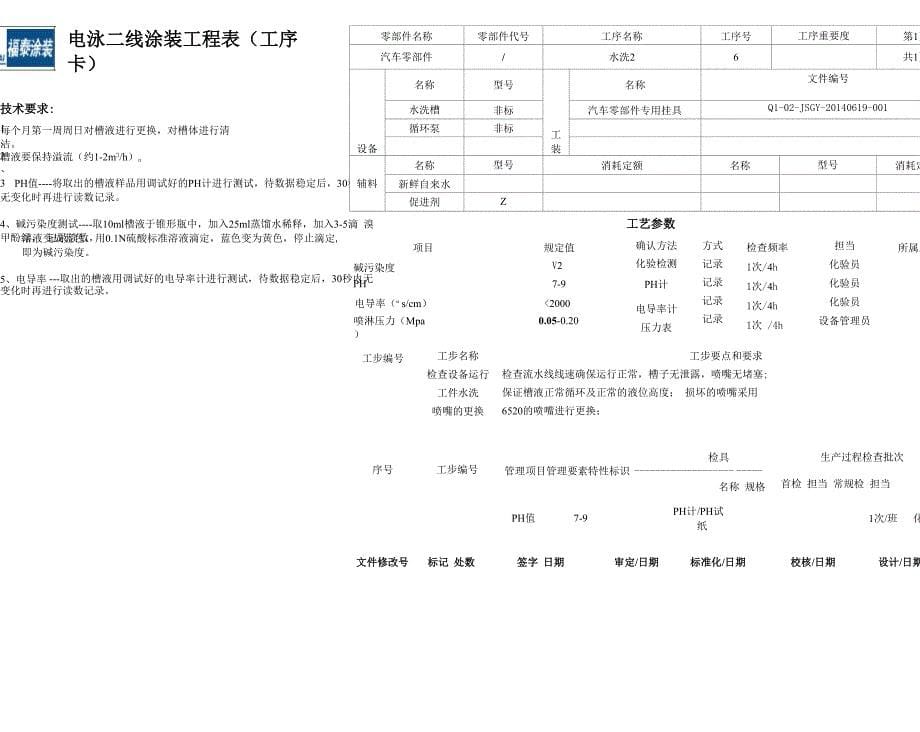 电泳二线涂装工序卡《CQI_第5页