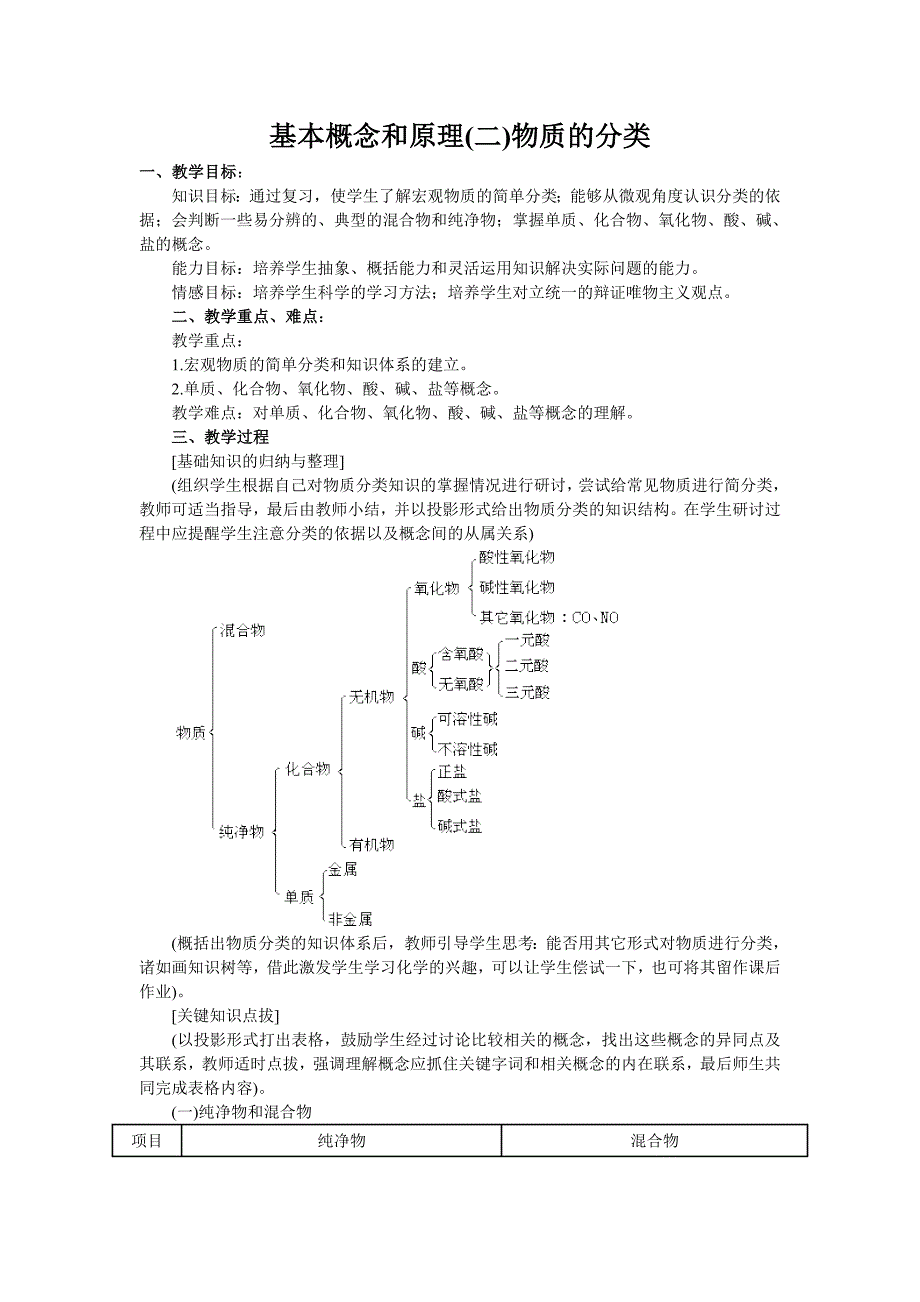 基本概念和原理二物质的分类_第1页