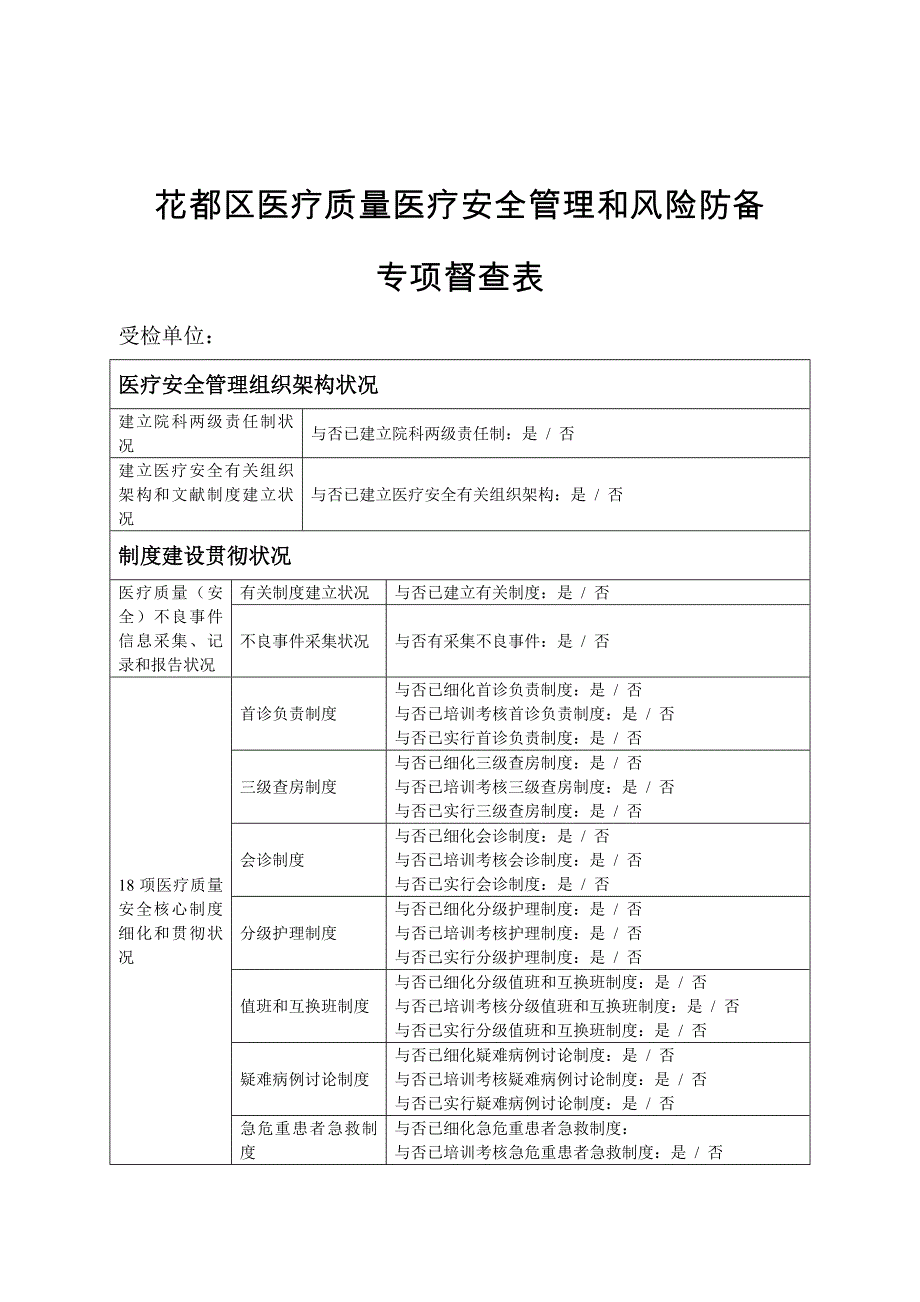 医疗质量安全管理风险防范专项整顿督查表_第1页