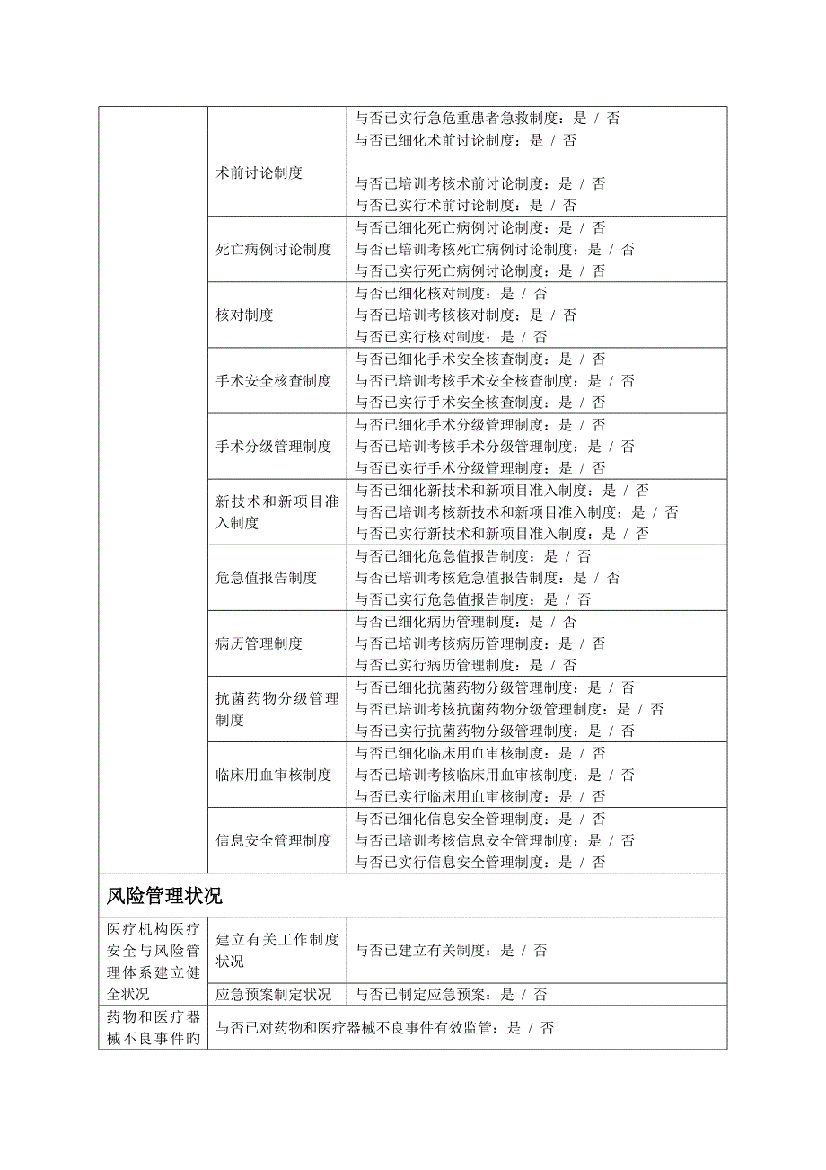 医疗质量安全管理风险防范专项整顿督查表_第2页