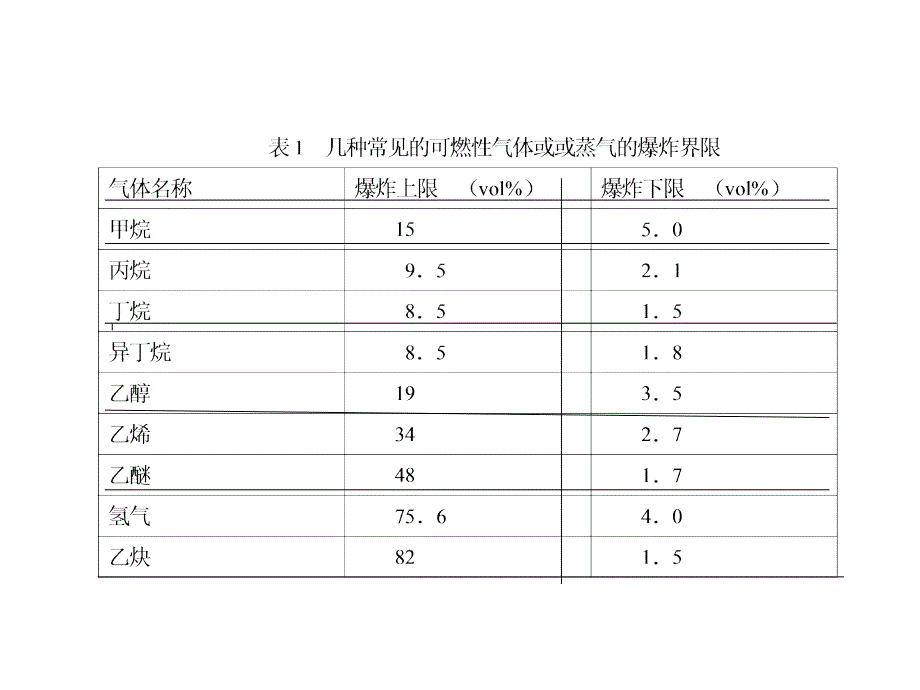 《防爆基础知识》PPT课件.ppt_第3页