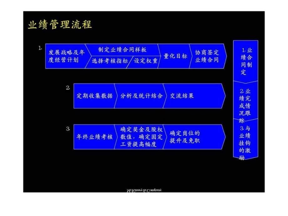 麦肯锡：中国五金矿产业绩管理的实施流程(文件五)_第5页