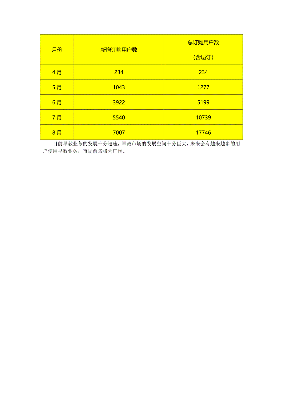 IPTV早教业务推荐材料.docx_第4页