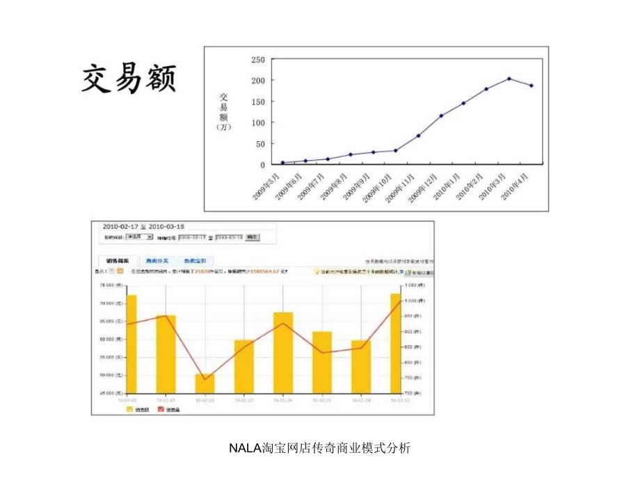 NALA淘宝网店传奇商业模式分析课件_第3页