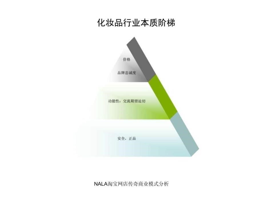 NALA淘宝网店传奇商业模式分析课件_第5页