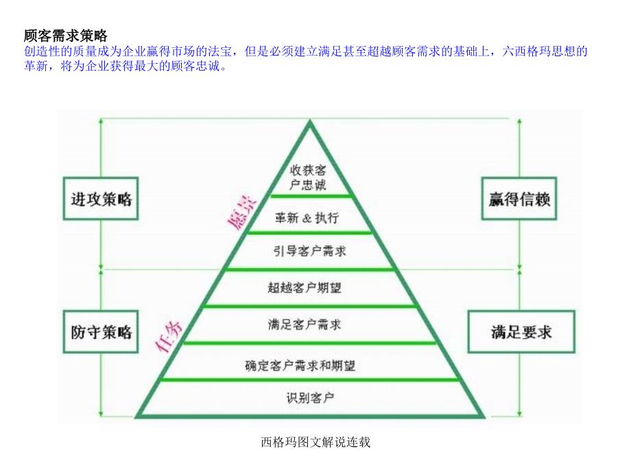 西格玛图文解说连载课件_第3页