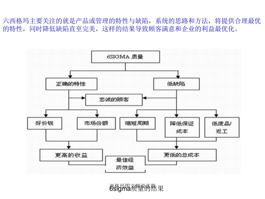 西格玛图文解说连载课件_第4页