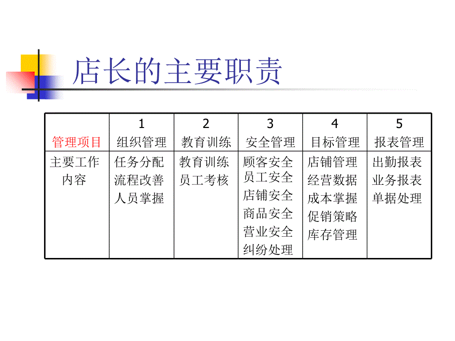 店长角色定位_第4页