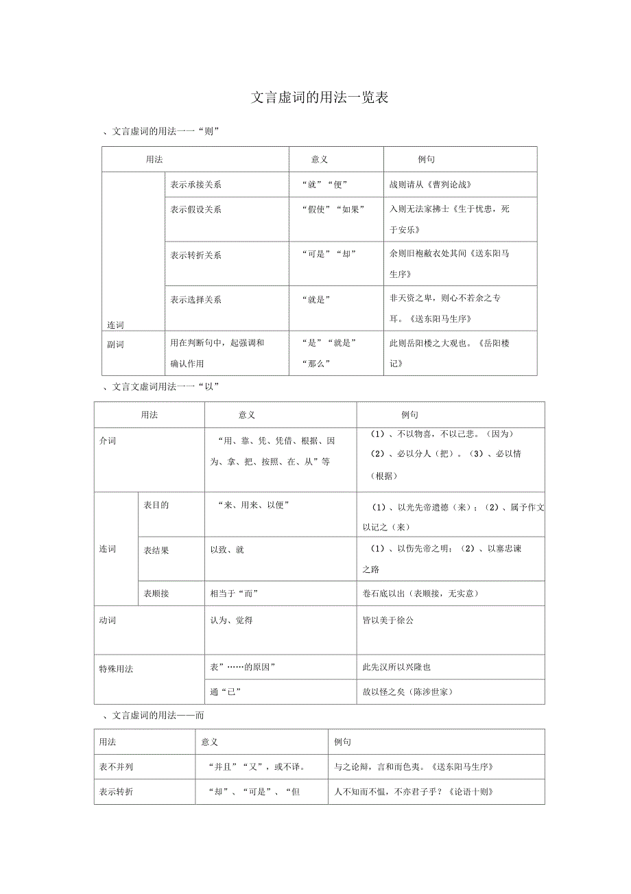 初中文言文虚词表_第1页