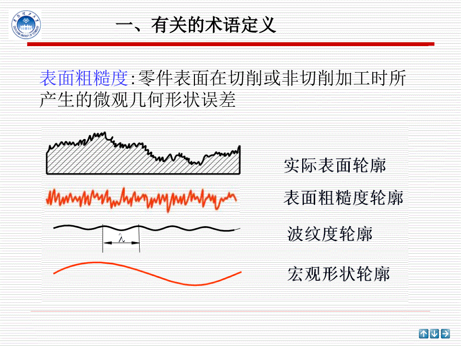 第四章表面粗糙度及波纹度_第4页