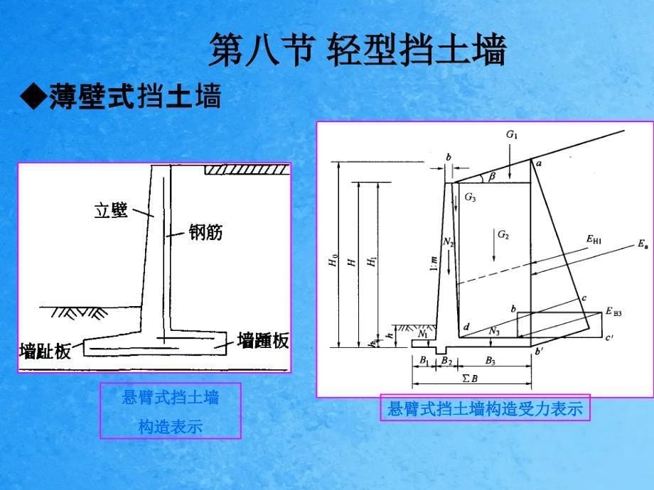 第六章挡土墙设计2ppt课件_第5页