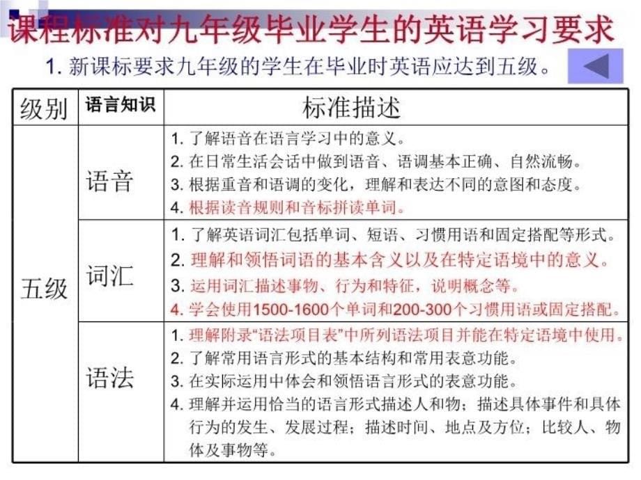 最新如何进行有效的初三英语教学PPT课件_第5页