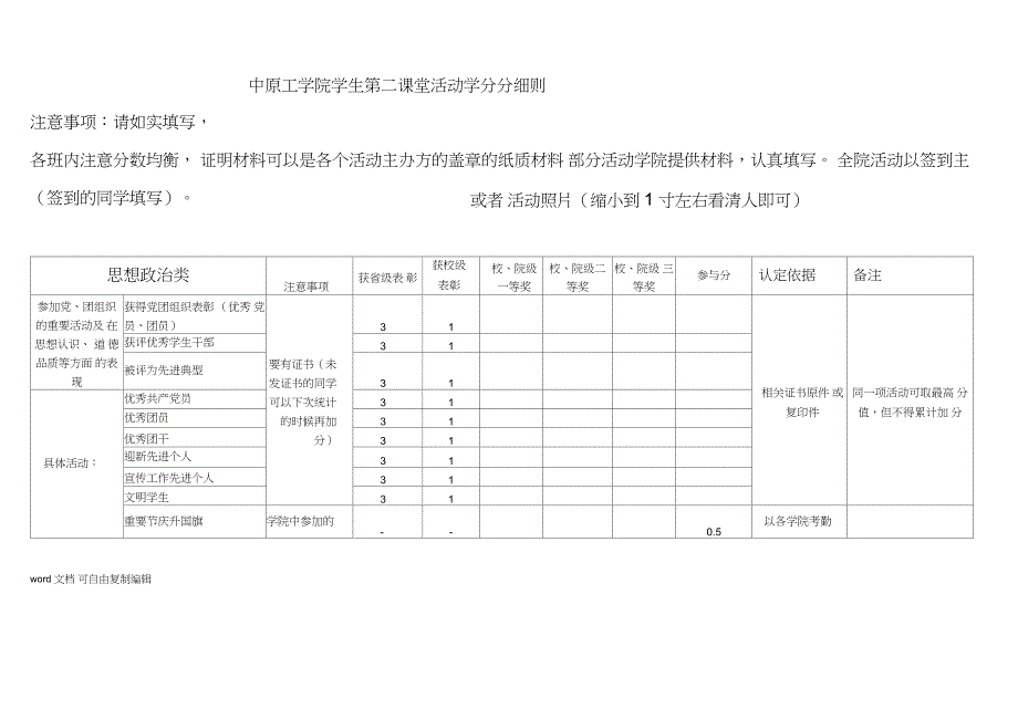 中原工学院学生第二课堂活动学分计分细则-_第1页