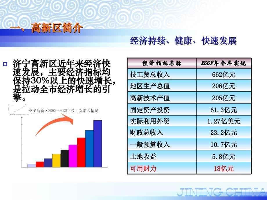 高新区银行融资招商汇报PPT模板_第5页