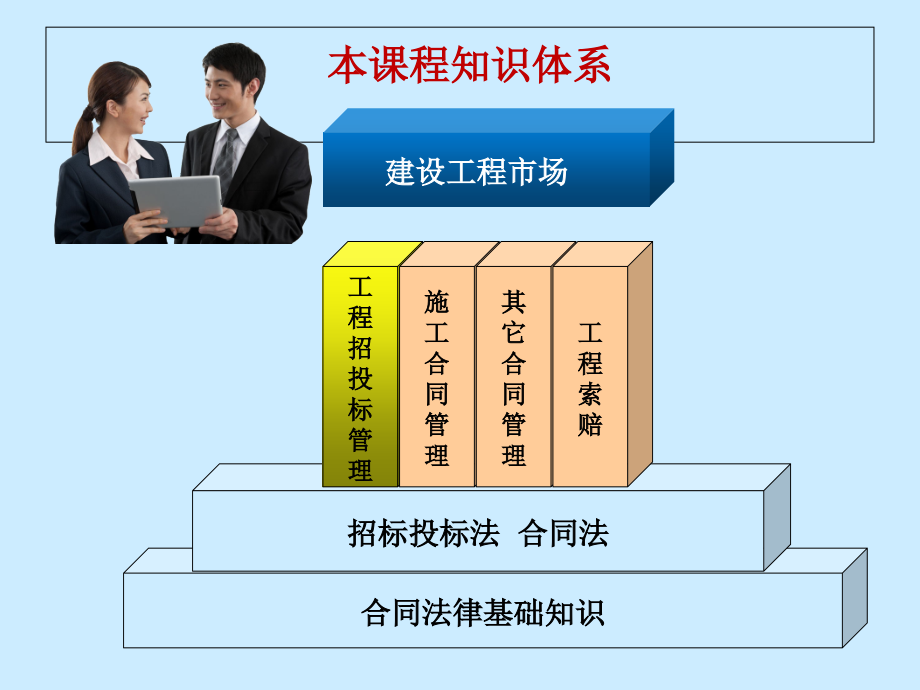 建设工程招标与实务学习资料_第3页