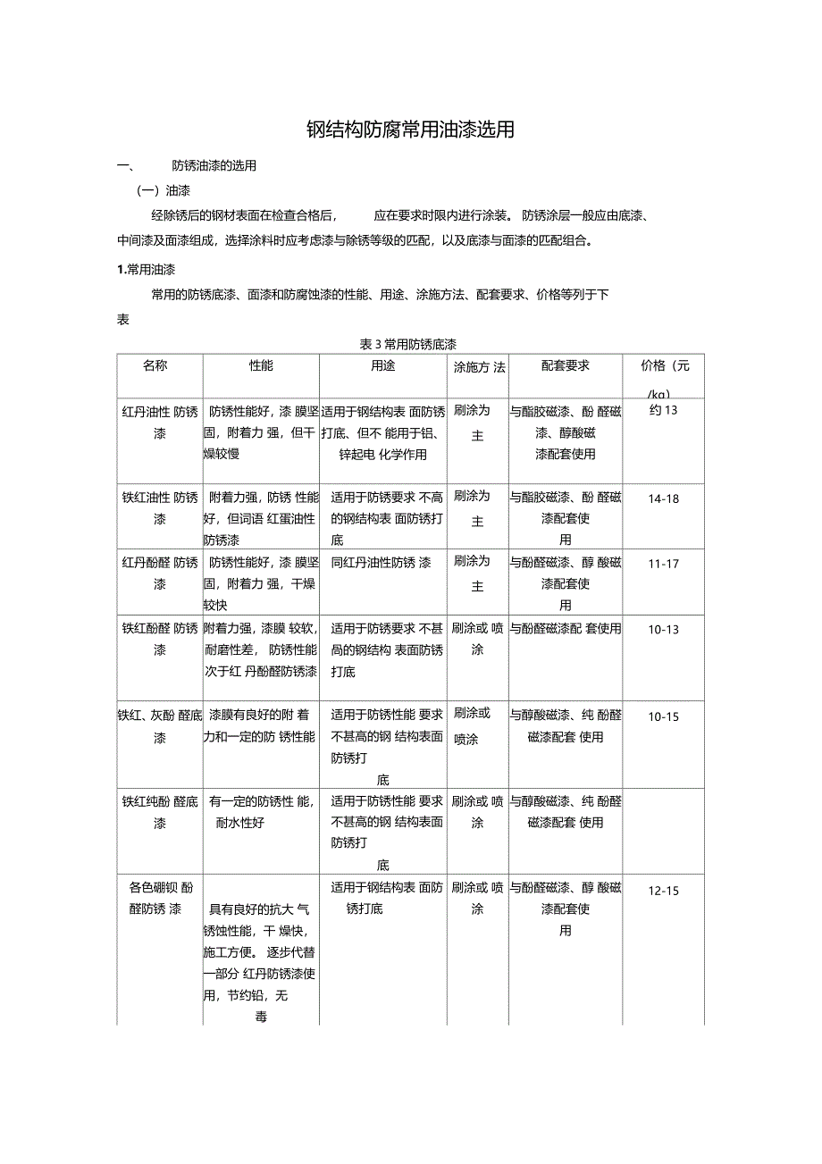 钢结构防腐常用油漆选用_第1页