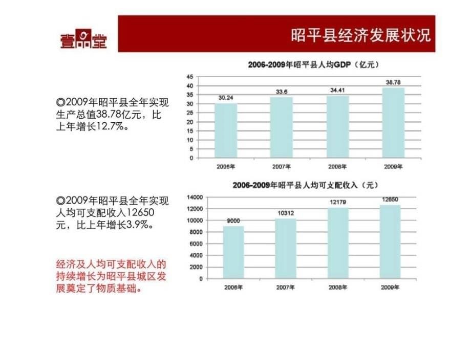 广西桂林邵平盛世地王大厦项目前期策划与城区发展规划报告_第5页