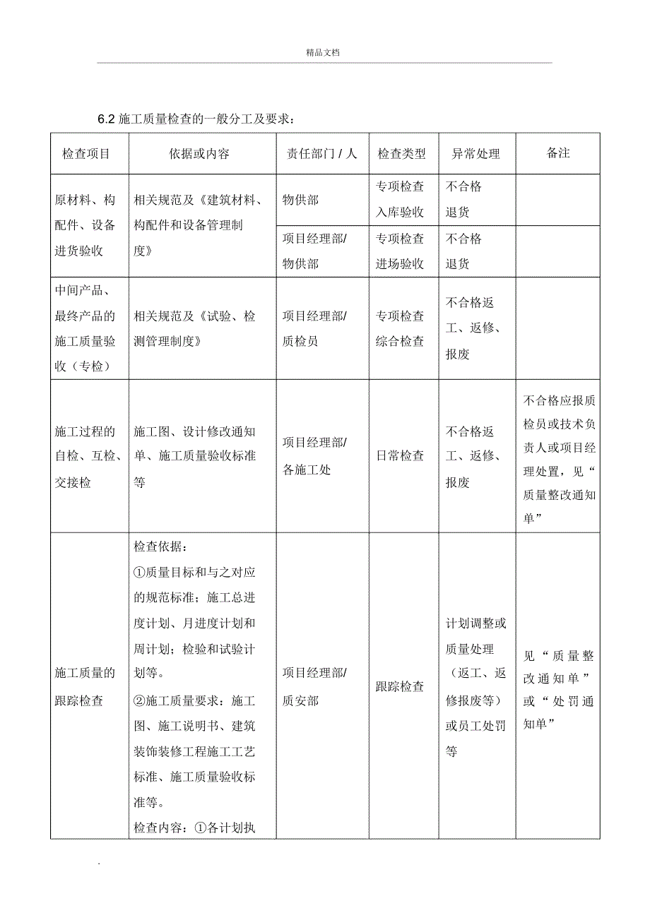 质量检查制度_第4页