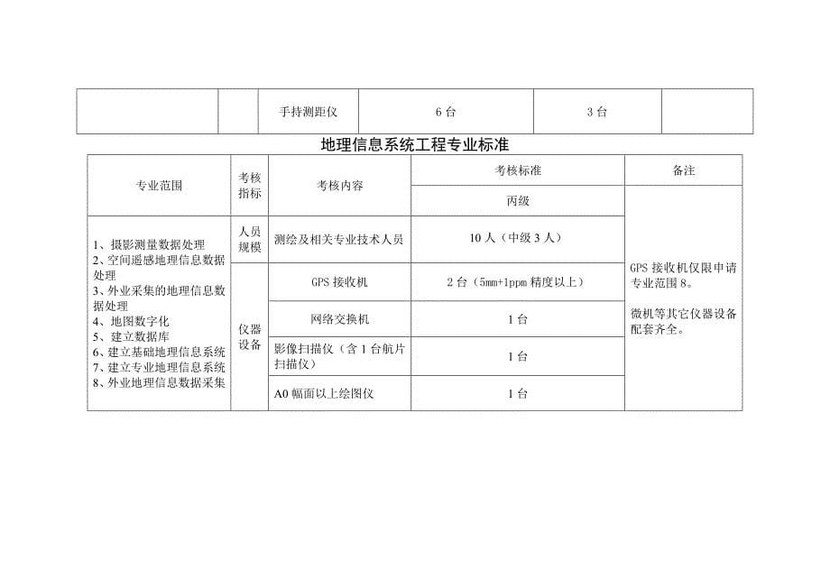 山东测绘资质管理规定实施细则_第5页