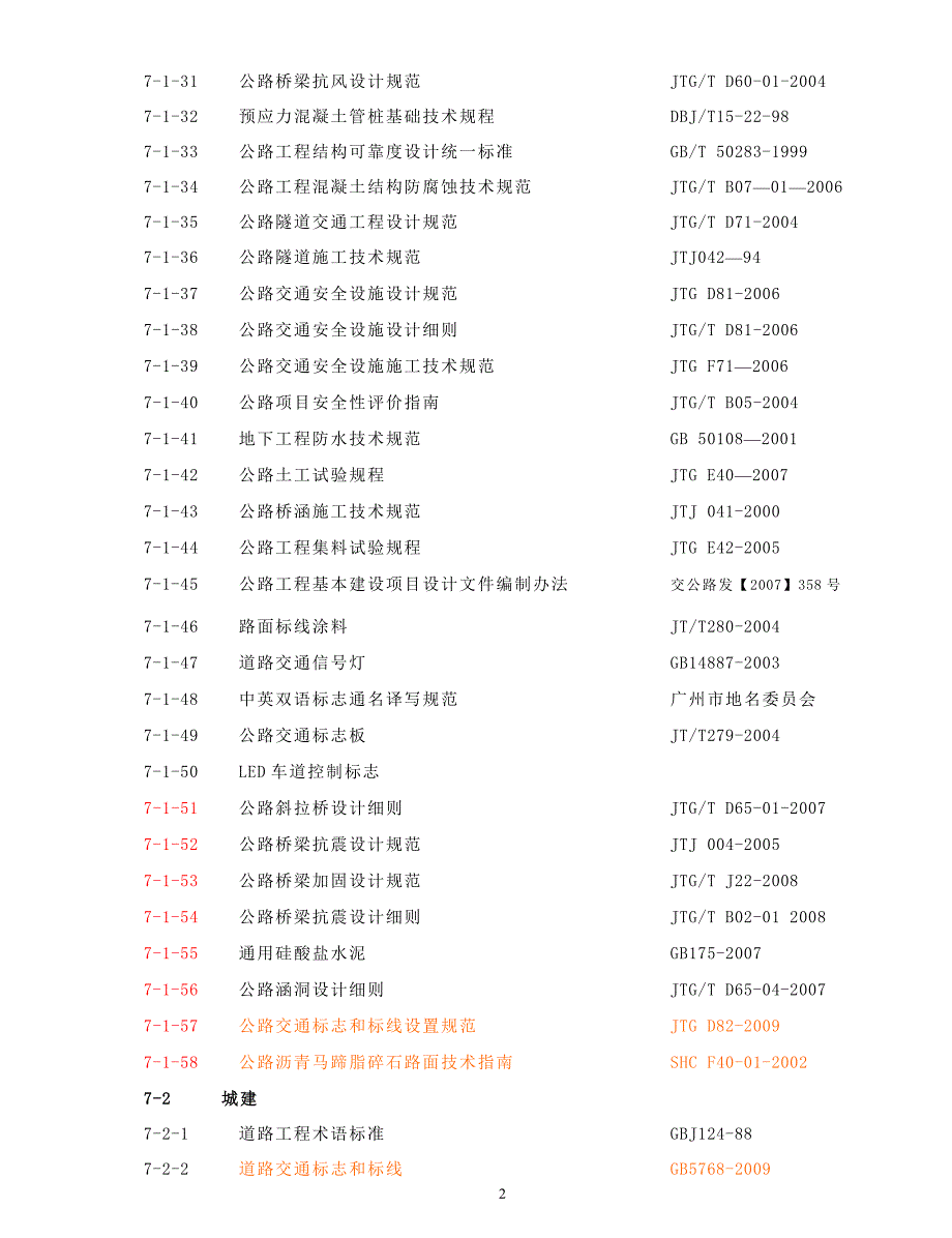 7.市政道路桥梁专业规范标准清单1005_第2页