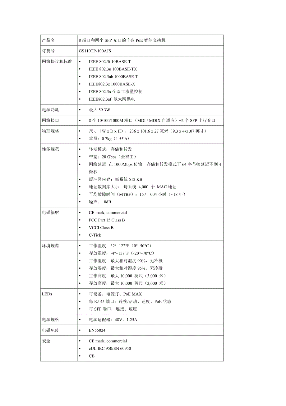 GS110TP千兆智能网管交换机_第3页