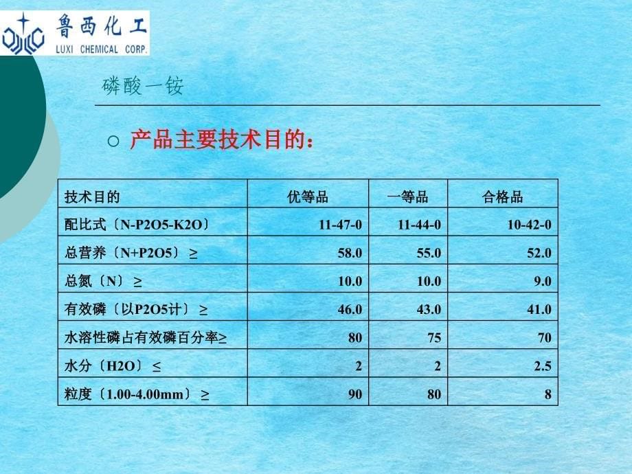 磷酸一铵资料董经光ppt课件_第5页