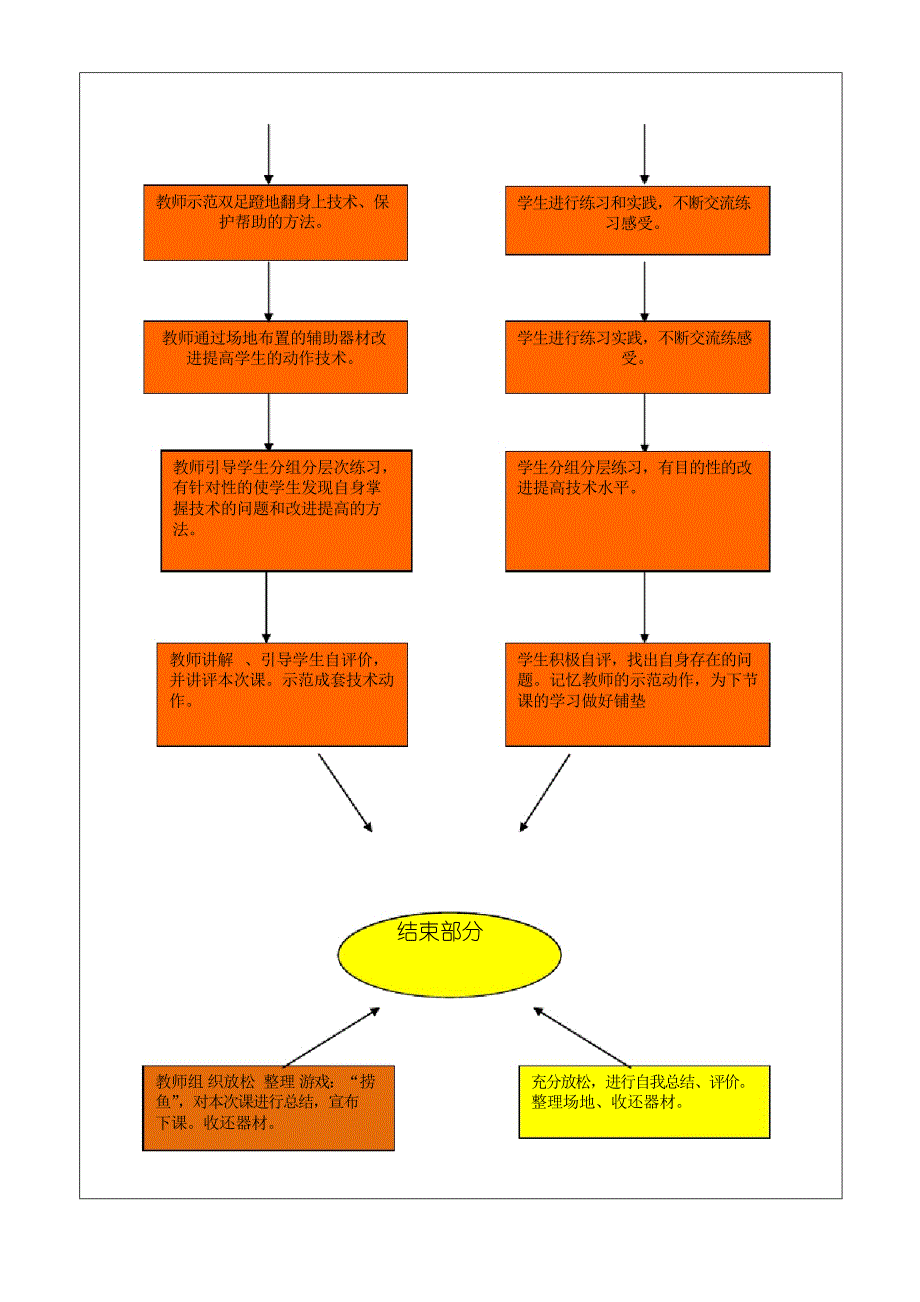 八年级体育优质课教案单杠双足蹬地翻身上_第3页